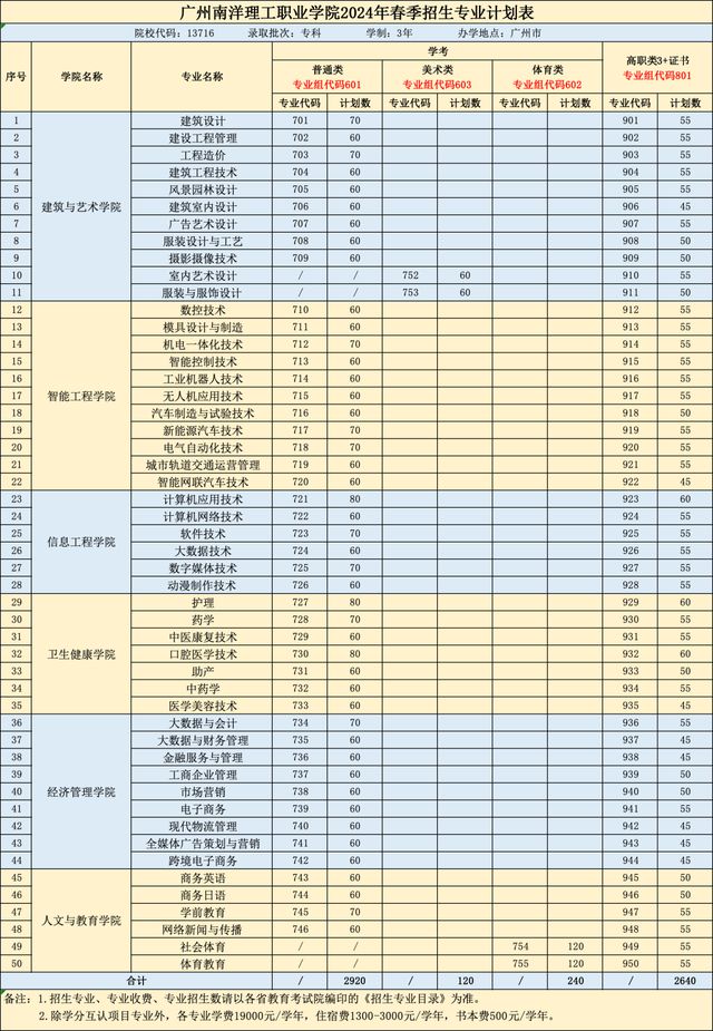 2024翼城二中录取分数线(2024翼城二中录取分数线是多少)