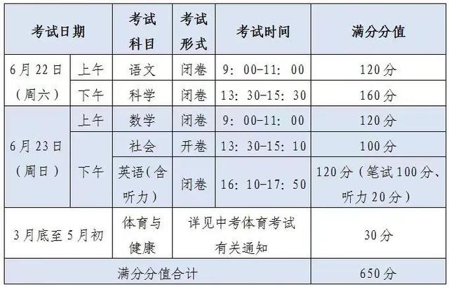 南宁2024年中考录取分数线表(南宁2024年中考录取分数线表格)