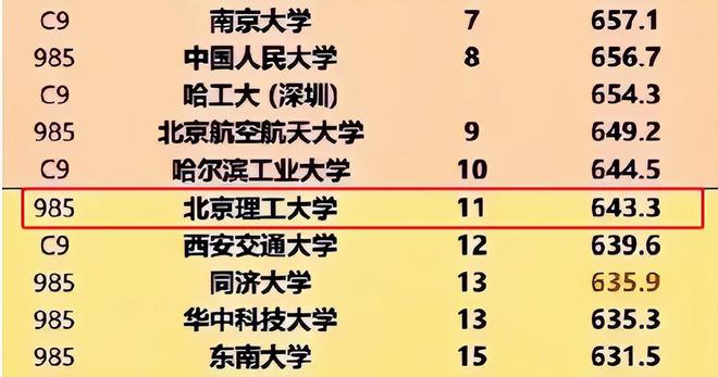 西安有哪些211专业院校(西安有哪些211专业院校名单)