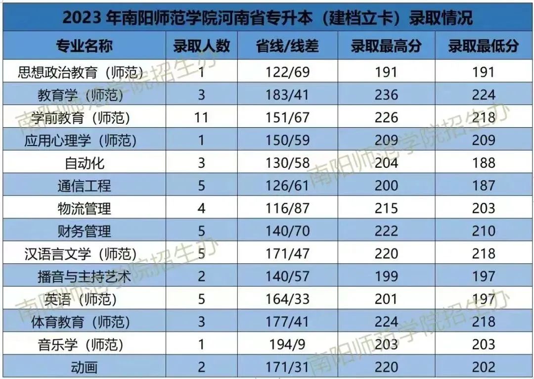 2024华清医科大录取分数线(2024华清医科大录取分数线是多少)