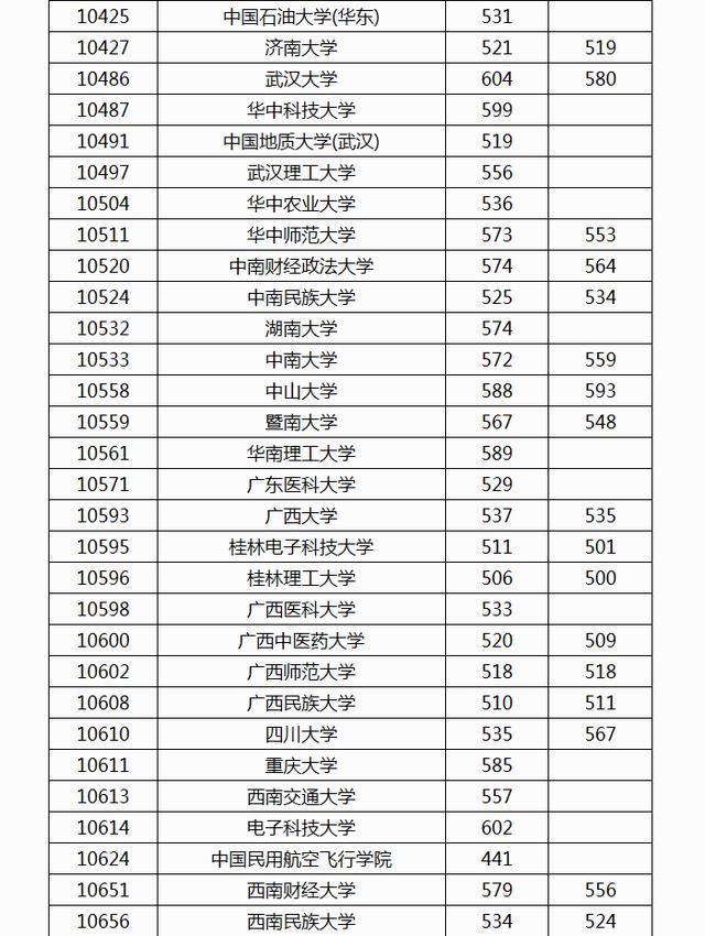 高考分数线划分(高考分数线划分一本二本)