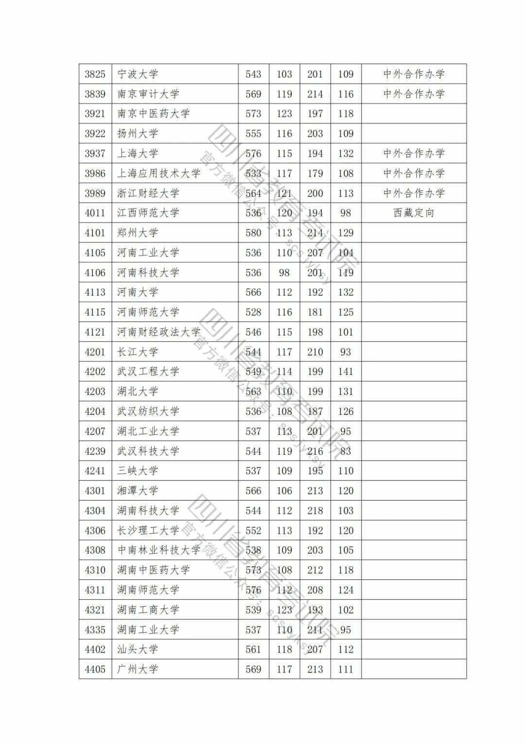 2022浙江高考分数线(2022浙江高考分数线公布)