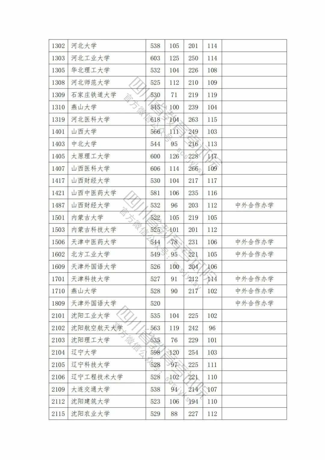 2022浙江高考分数线(2022浙江高考分数线公布)