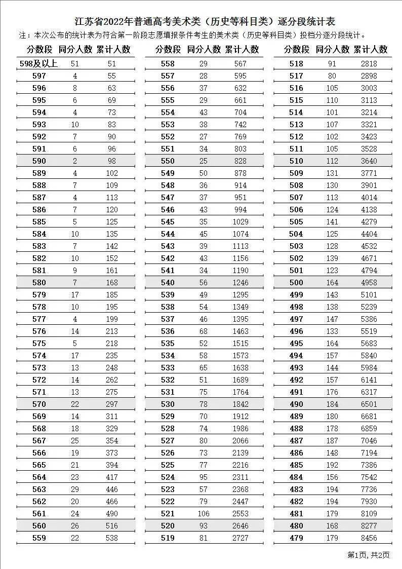 黑龙江省高考分数线(2008年黑龙江省高考分数线)