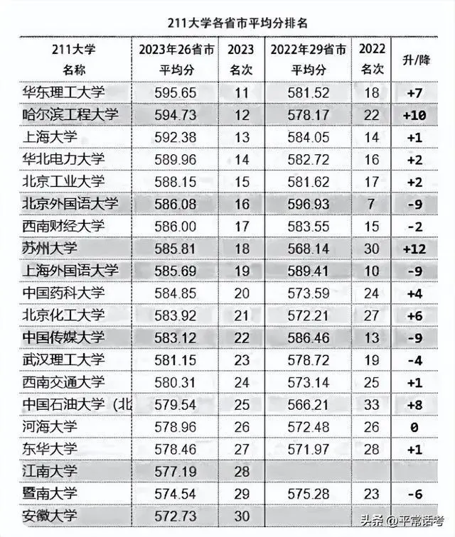 湖南211二本院校排名的简单介绍