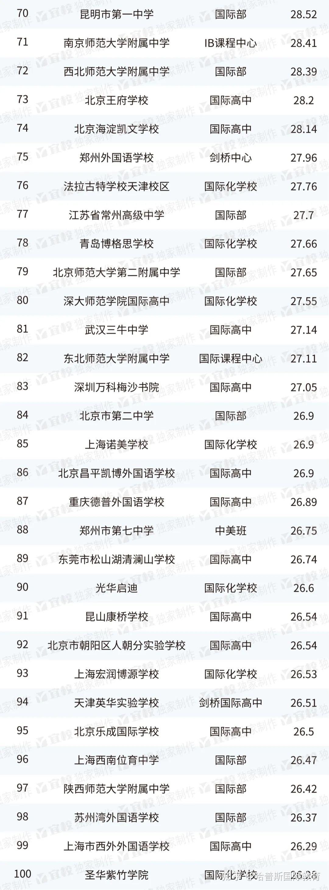 成都高中毕业后做什么工作(成都高中毕业后做什么工作赚钱)