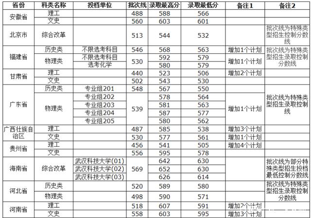 湖北省技能高考分数线(湖北省技能高考分数线2024)