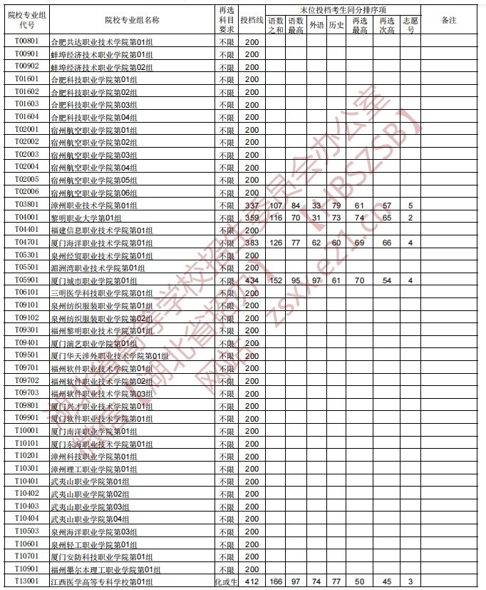 湖北省技能高考分数线(湖北省技能高考分数线2024)