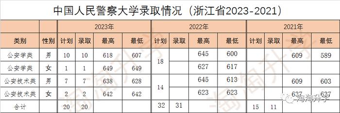 高中录取分数2024(高中录取分数2023梅州)