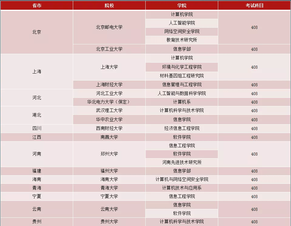 考研211财经院校(华中科技大学考研难吗)