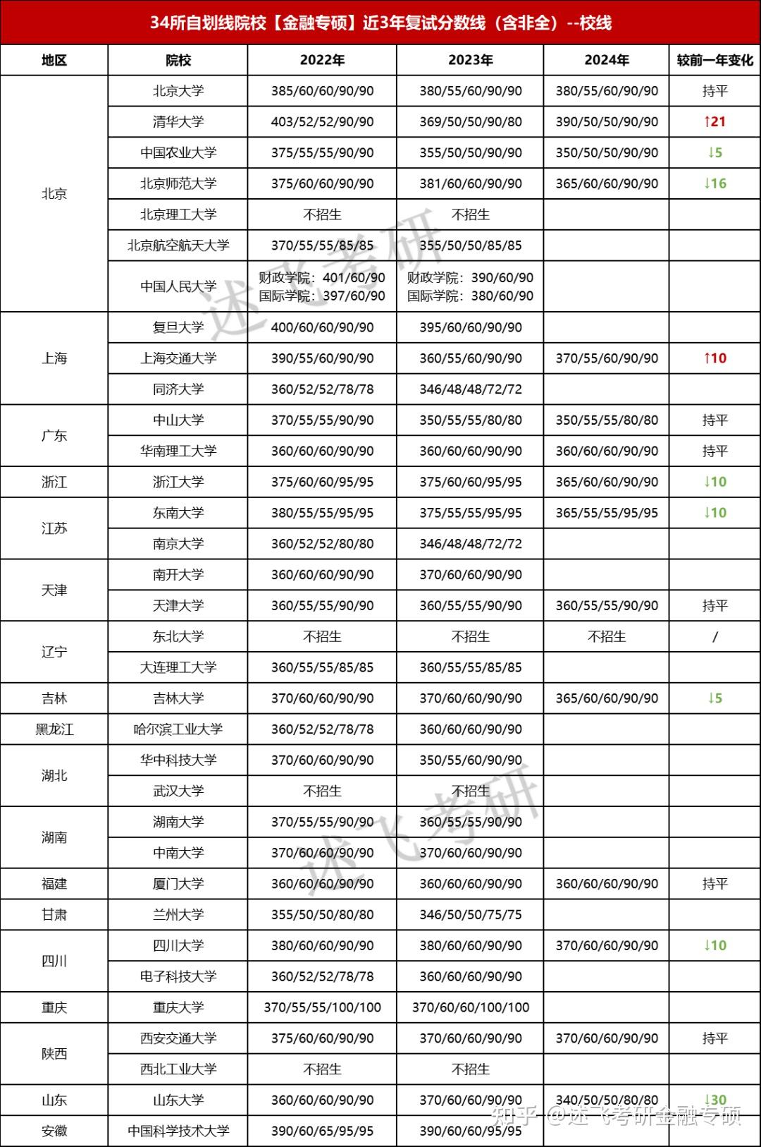 东雅中学2024录取分数线(东雅中学2024录取分数线是多少)