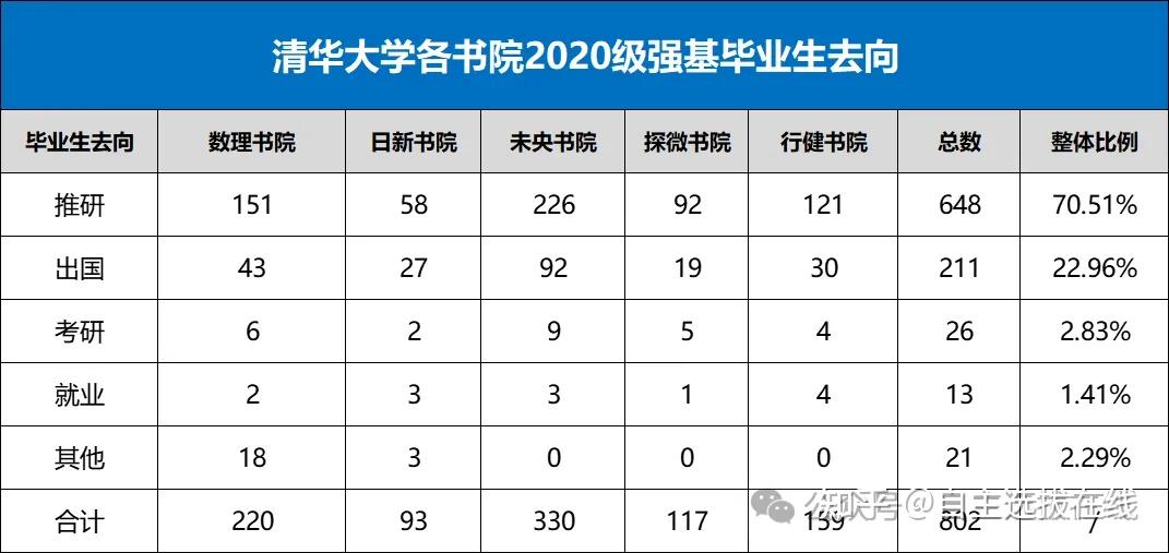 安徽2024年清北的录取分数(安徽2024年清北的录取分数是多少)