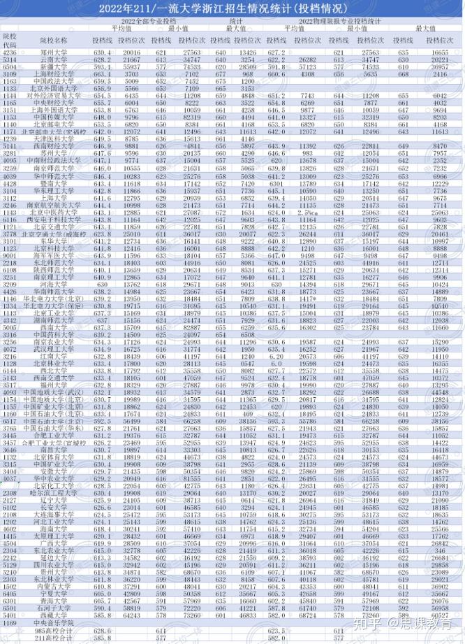 211院校专业分析(211大学的专业都好就业吗?)