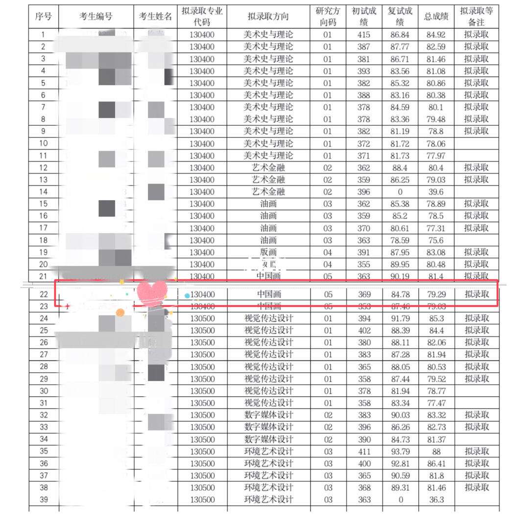 122分可以上什么大学(122分可以上什么大学本科)