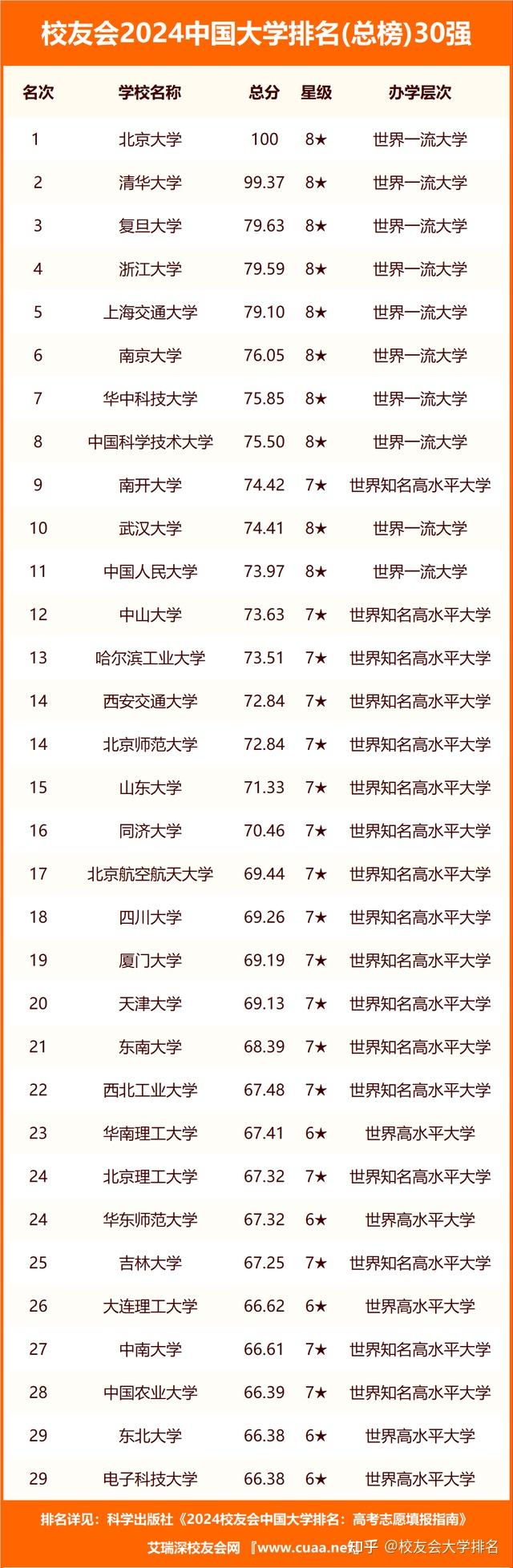 122分可以上什么大学(122分可以上什么大学本科)