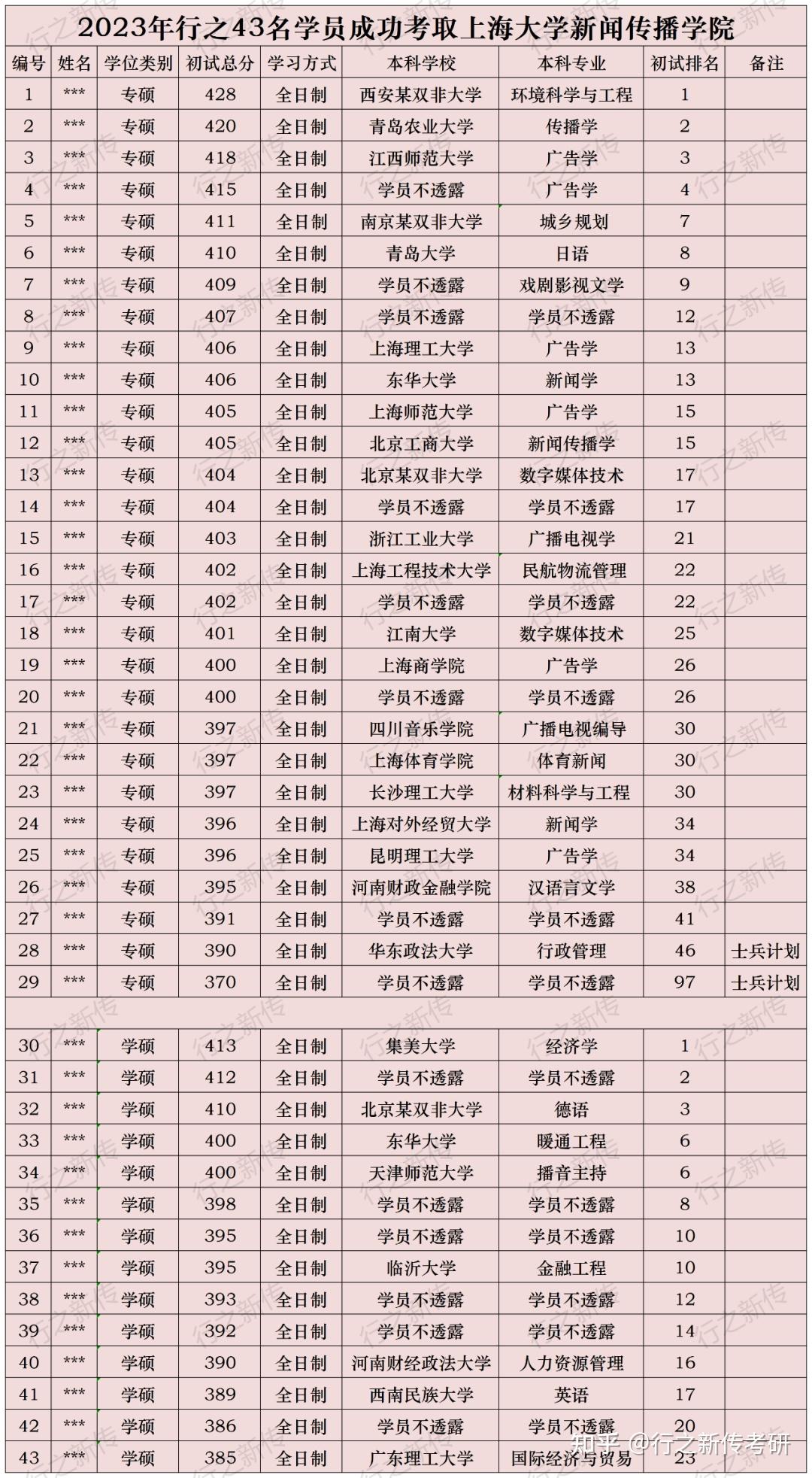 985院校和211院校名单(985和211学校名单一览表排名)