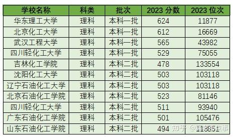 国美文化录取分数线2024(国美专业分录取分数线2021)