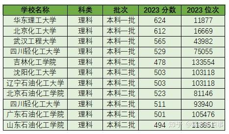 国美文化录取分数线2024(国美专业分录取分数线2021)