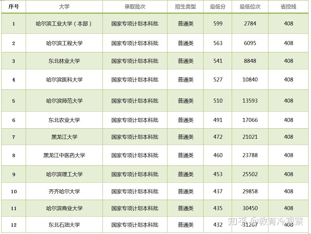 天津高考分数线2023(天津高考分数线2023年公布)