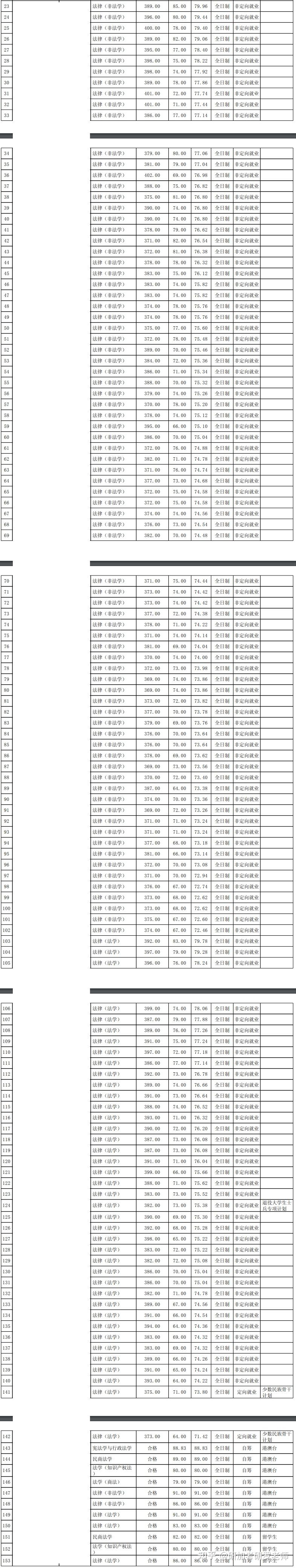 包含献县实验中学录取分数2024的词条