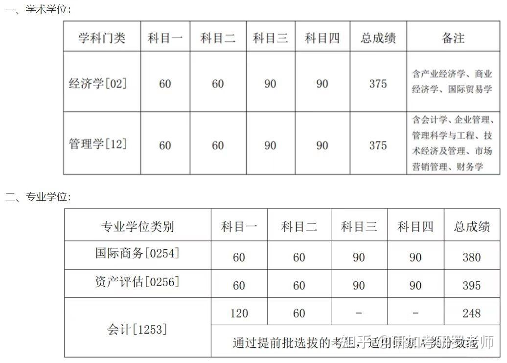 邛崃一中录取分数线2024(邛崃一中录取分数线2023年调剂)