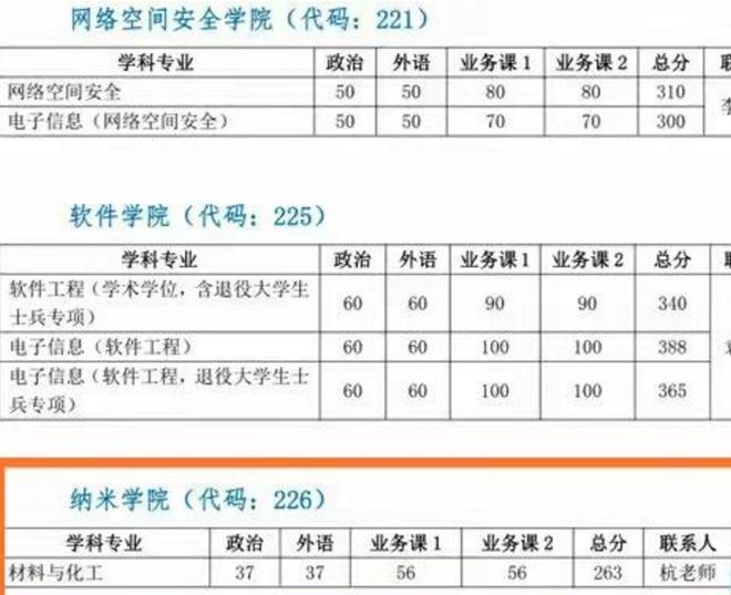263分有什么大学可以上(高考成绩263分可以读什么学校)