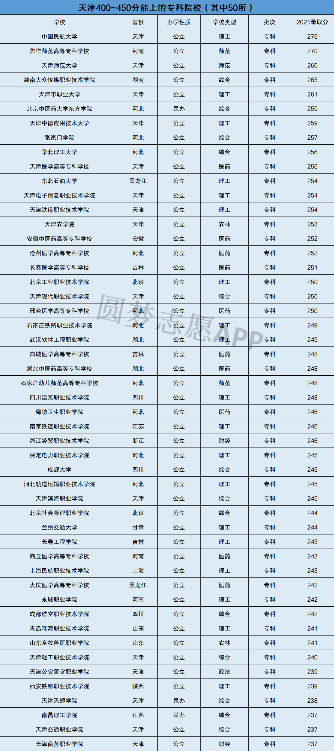 263分有什么大学可以上(高考成绩263分可以读什么学校)