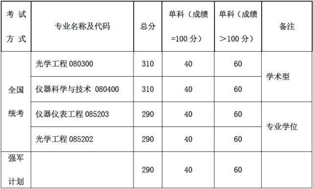 985文科考研院校分数线(文科类985大学排名一览表)