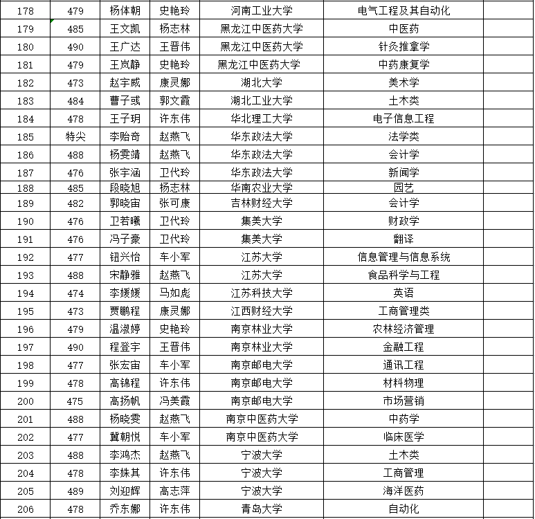 211院校excel名单(985211大学名单excel)