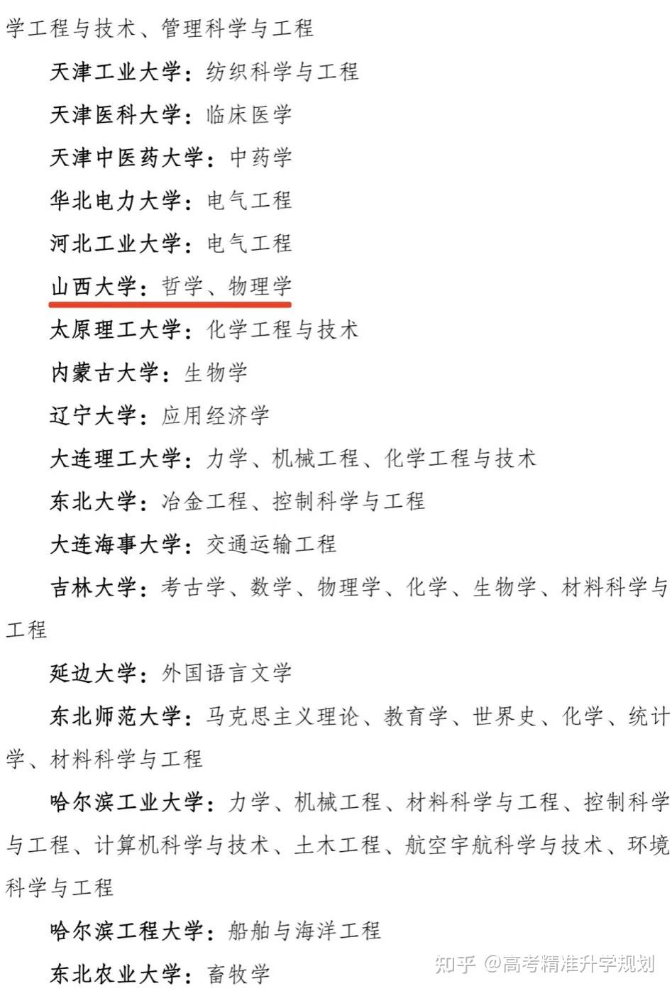 211院校excel名单(985211大学名单excel)