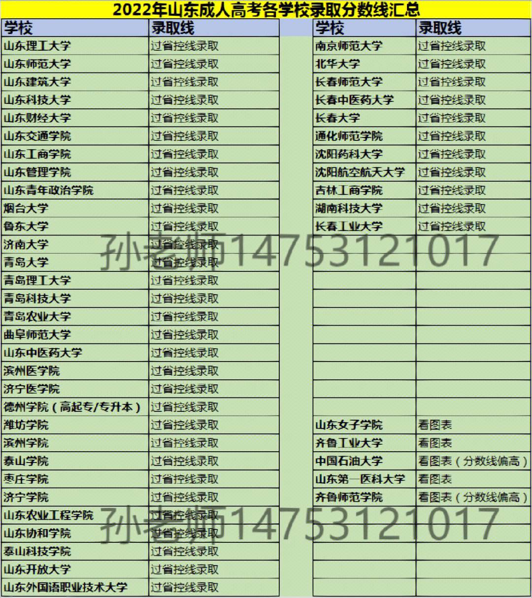 成人高考2024录取分数线(2029年成人高考录取分数线)