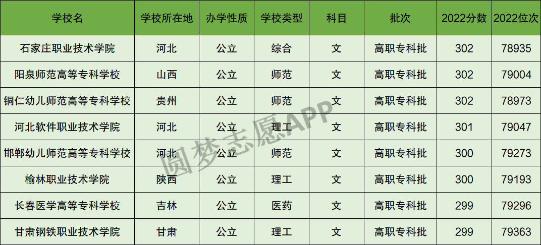 零分都可以上什么大学(零分都可以上什么大学啊)