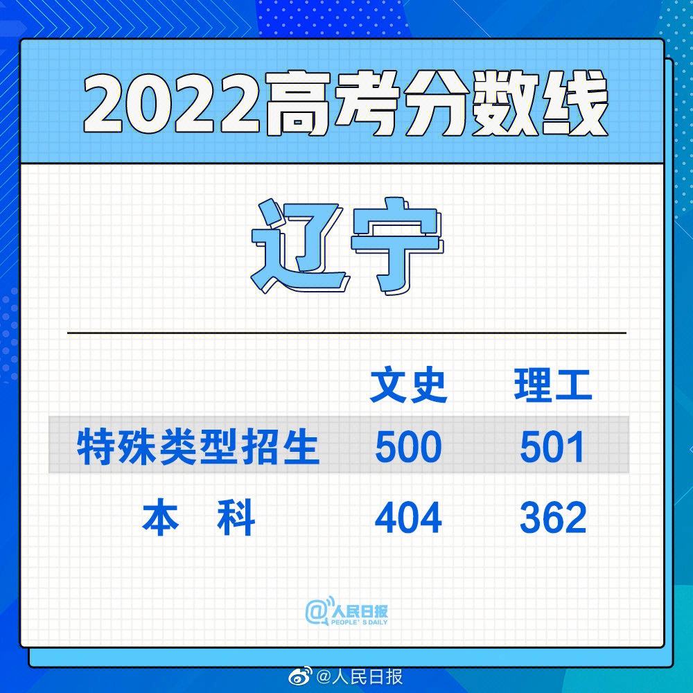 内蒙高考分数线2023(内蒙高考分数线2023年是多少)