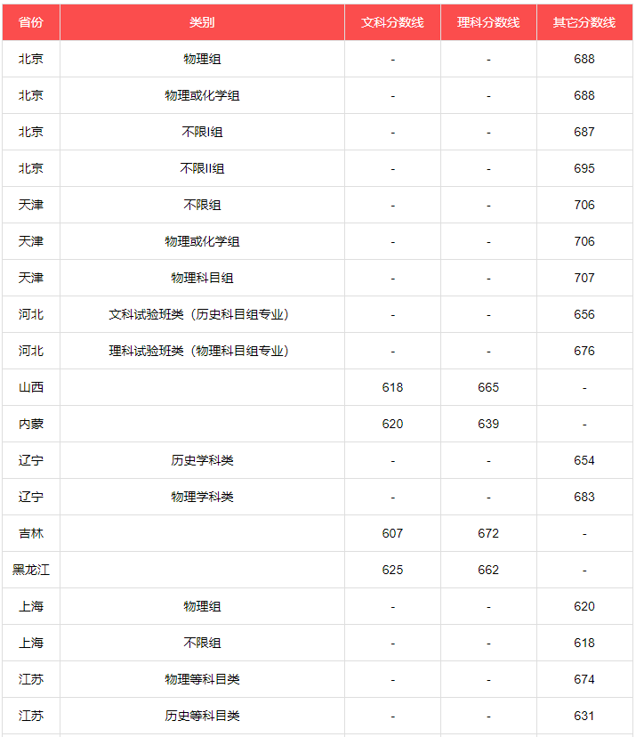 内蒙高考分数线2023(内蒙高考分数线2023年是多少)