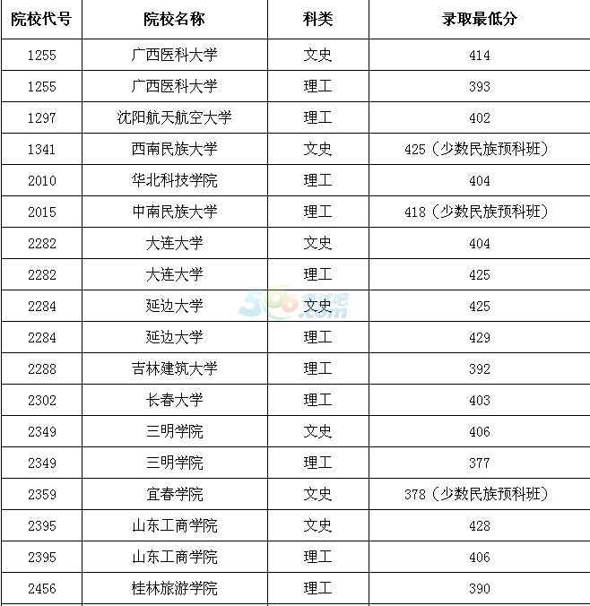 黑龙江高考分数线公布(黑龙江高考分数线2022年公布)