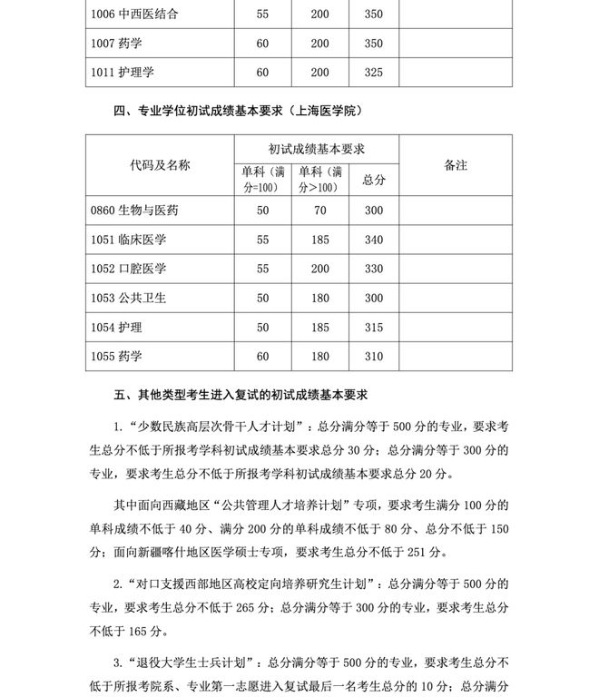 2023厦大高考分数线(2023年厦门大学分数线)