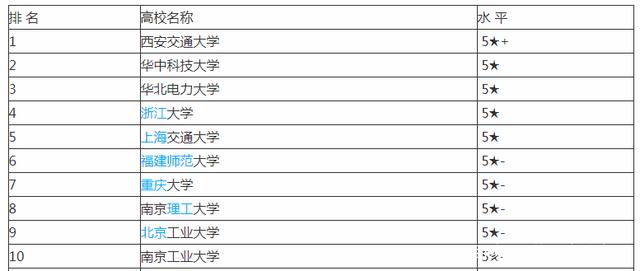 大学毕业后的专业怎么选(中职毕业后选什么专业可以上大学)