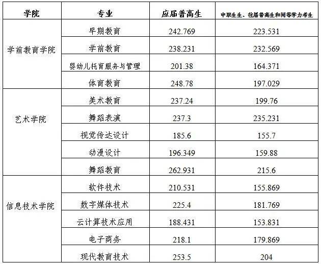 李亲顾高中录取分数线2024(李亲顾高中录取分数线2024年)