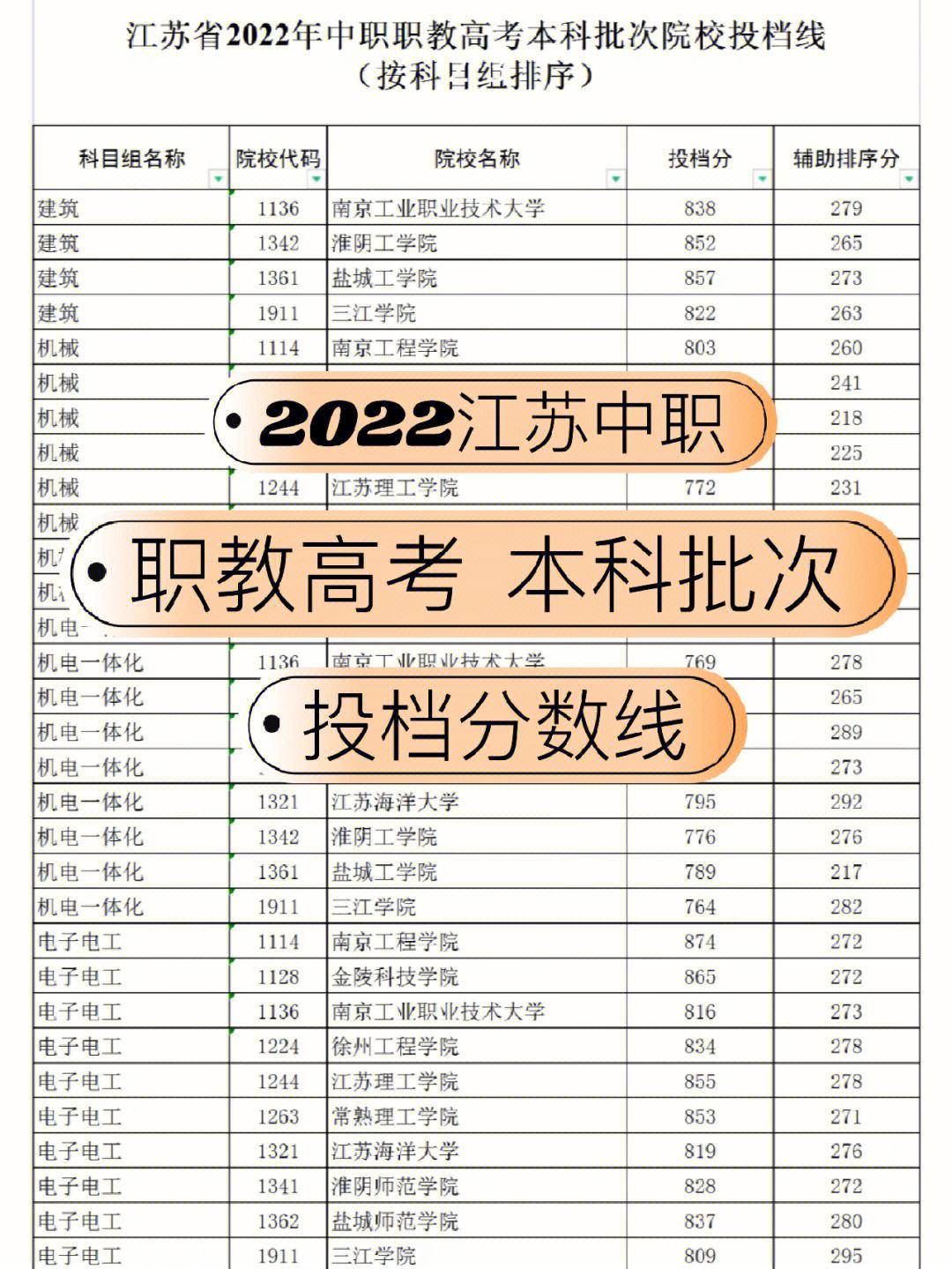 职教高考录取分数线2024(职教高考时间2024年时间表)