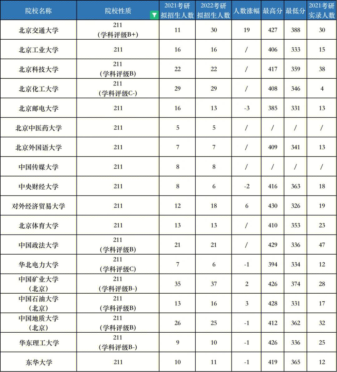 211院校定义(211院校的意思)