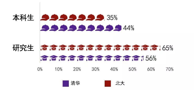 大学毕业后国家分配工作(毕业后分配到国家机关的大学)