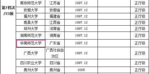 广东省的211院校有哪些(土木工程考研211院校有哪些)