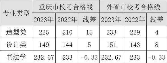 包含名一中小学录取分数线2024的词条