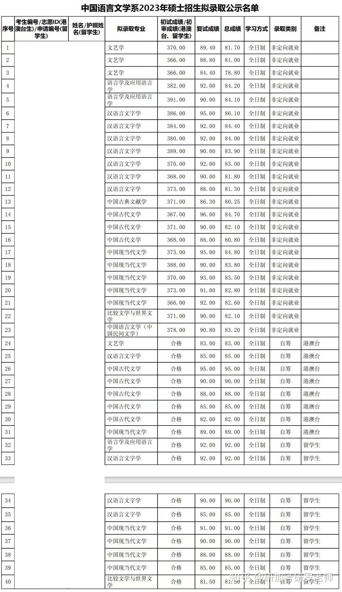 包含名一中小学录取分数线2024的词条