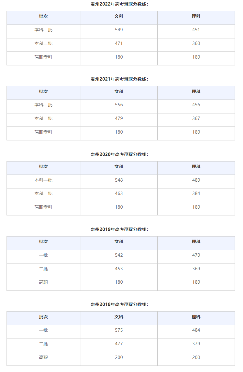 2023年高考分数线会降低吗(2023年高考分数线会降低吗湖南)