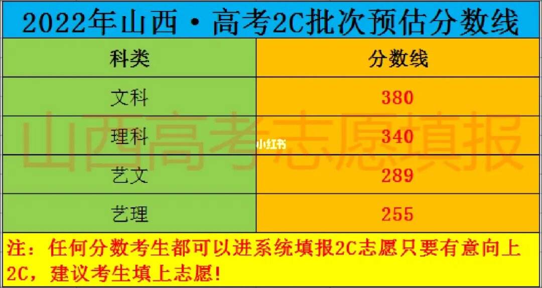 山西省今年高考分数线(山西省今年高考分数线是多少分啊)