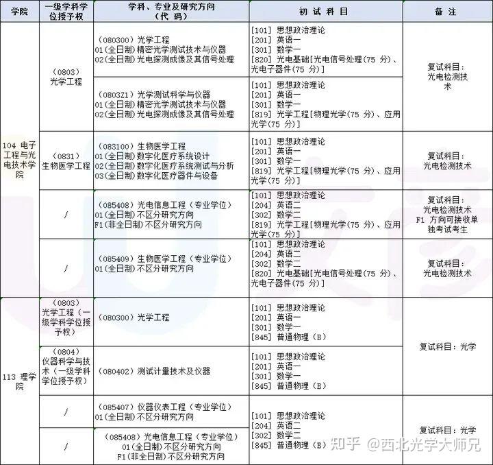 985工科研究生院校(985工科研究生院校排名)