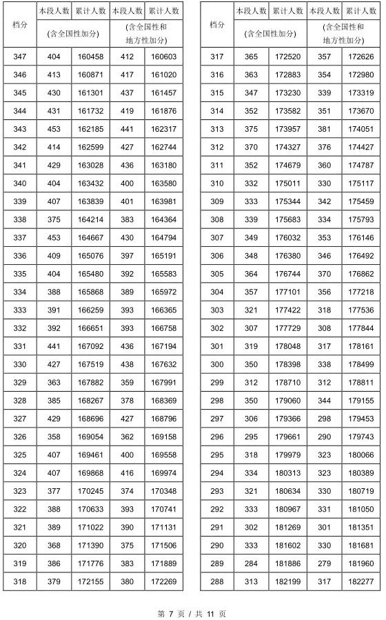 620分可以上什么大学(620分可以上什么大学?河北)