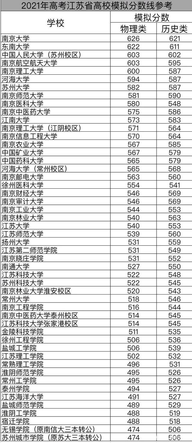 620分可以上什么大学(620分可以上什么大学?河北)