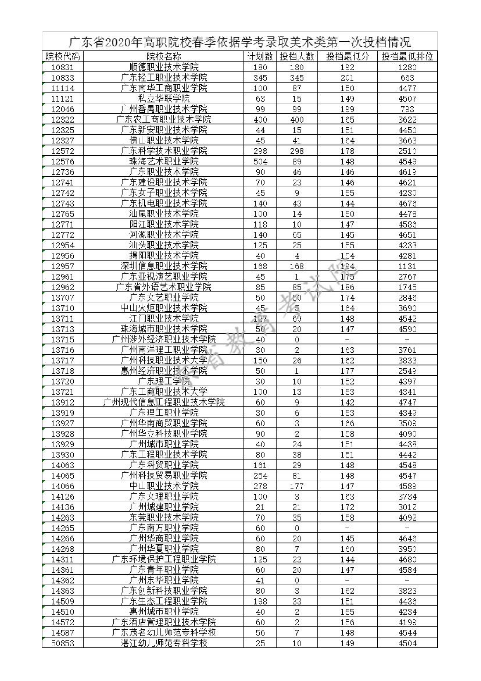 广东的高考分数线(广东的高考分数线2023)